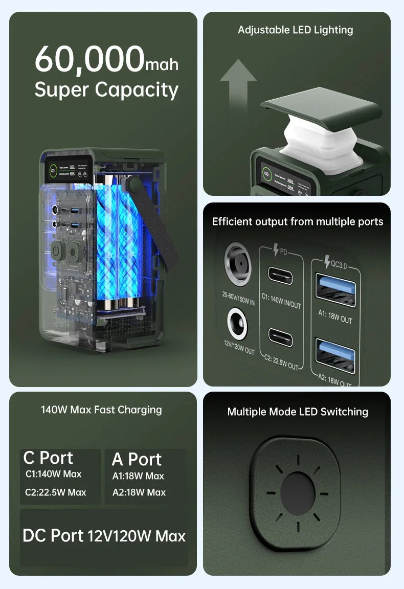 Portable Power Bank 192Wh Camping LiFePO4 Battery PD3.1 140W Ultra Fast Charging DC Solar Supply Generator